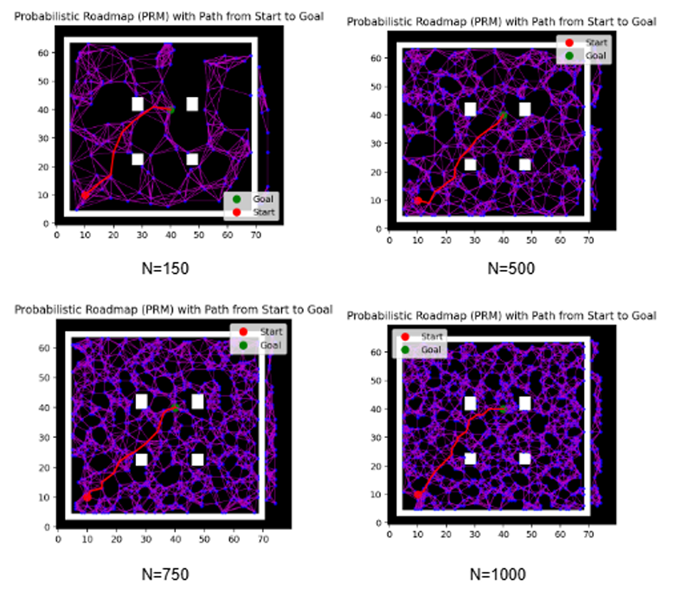 Prm Map Motion Planning Algorithms — Gowrynanda PS
