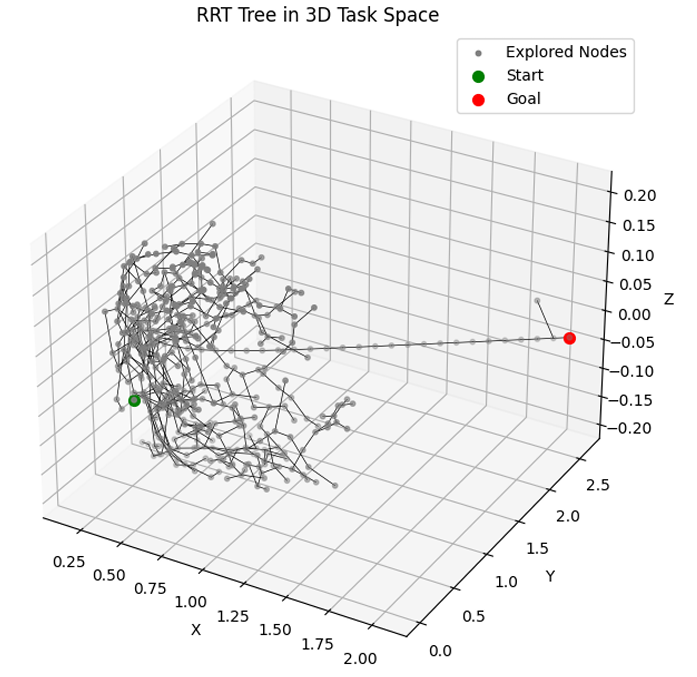 Motion Planning Algorithms — Gowrynanda PS